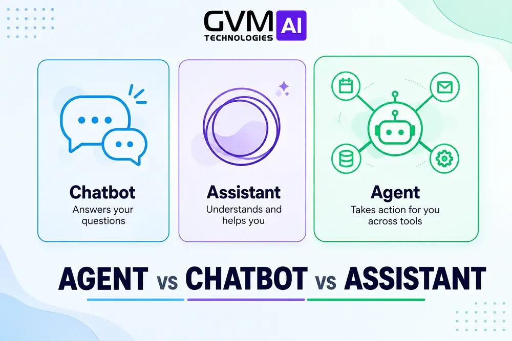 AI agent vs chatbot vs virtual assistant comparison icons