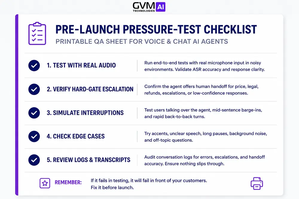 Pre-launch pressure-test checklist for voice and chat AI agents covering real audio testing, hard-gate escalation, and interruption handling
