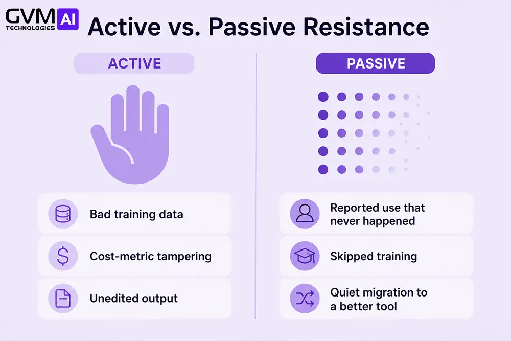 Split panel comparing active AI resistance tactics with passive AI resistance tactics inside a workplace.