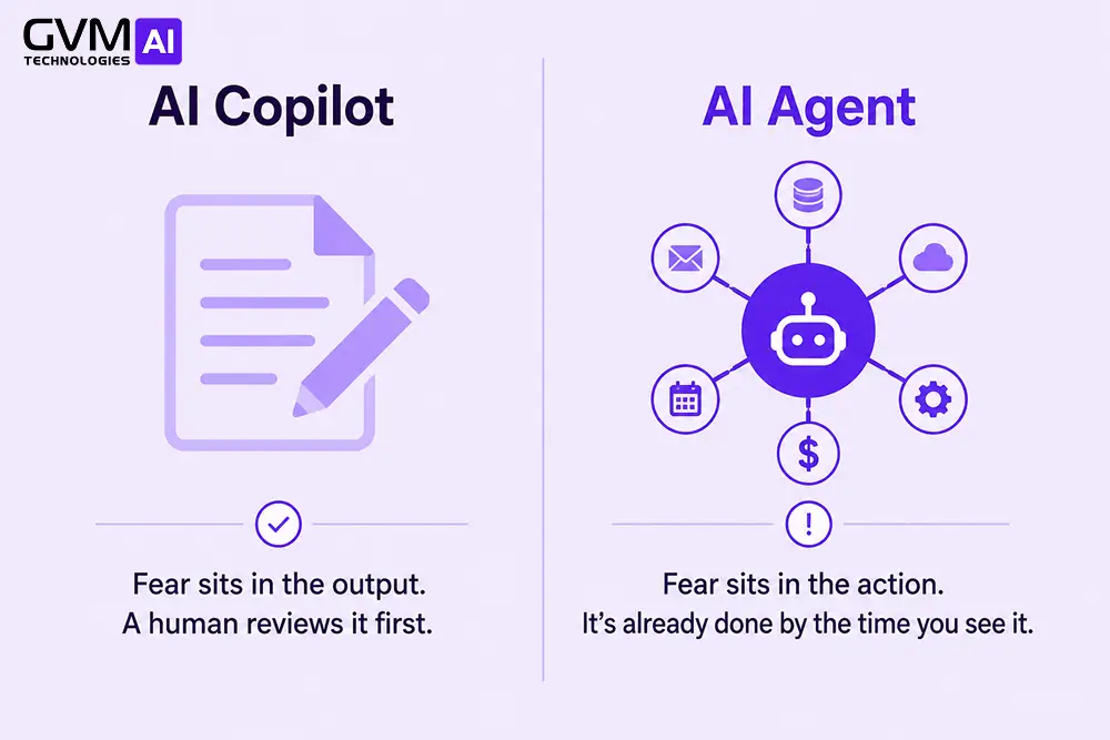 Split panel comparing where employee distrust concentrates for an AI copilot versus an autonomous AI agent.