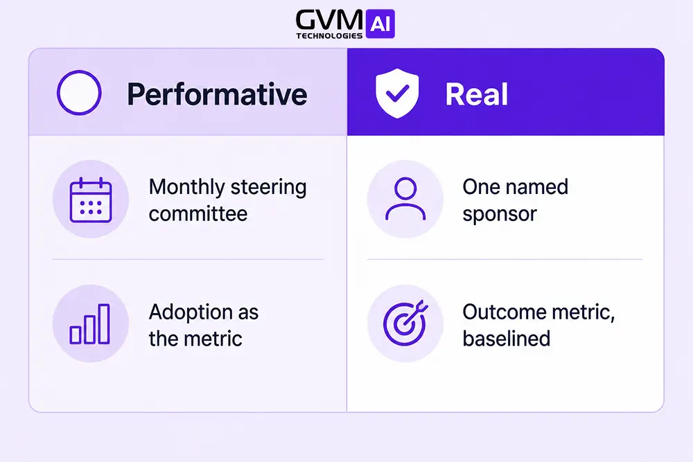 Two-column comparison contrasting performative AI change management signals with real, accountable change management signals.
