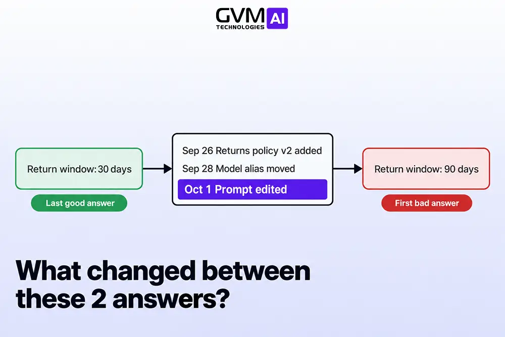 Change ledger between last good and first bad answer