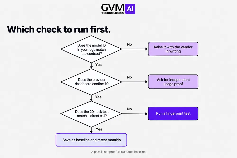 Decision path for which AI model check to run first