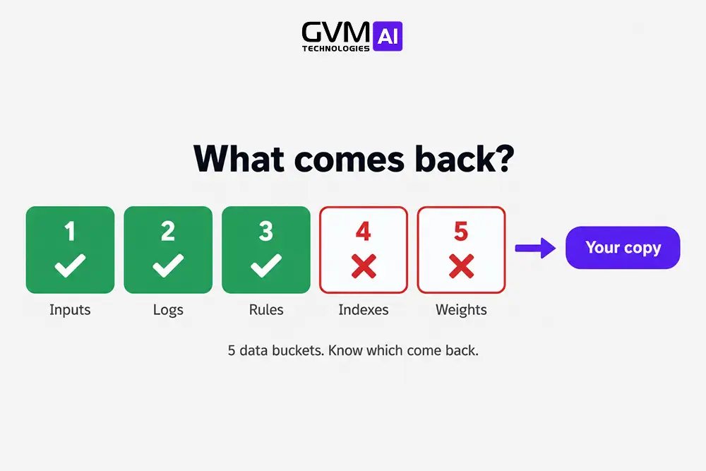 Which AI data comes back after cancelling